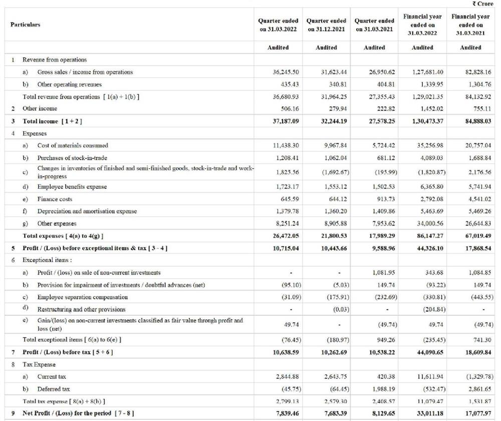 Manufacturing Statement Image